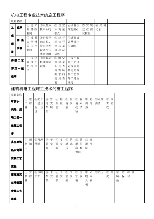 二级建造师机电工程管理与实务-施工程序汇总