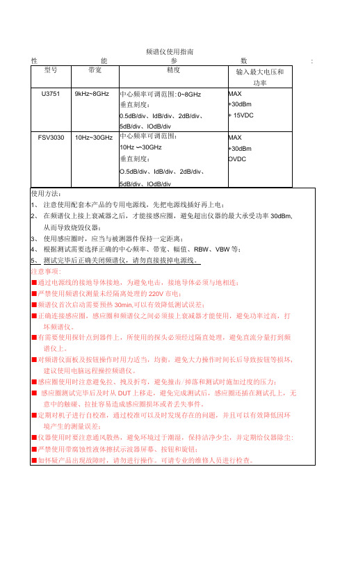 频谱仪使用指南