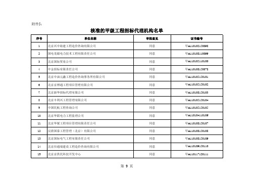 核准的甲级工程招标代理机构名单 - 广东建设信息网