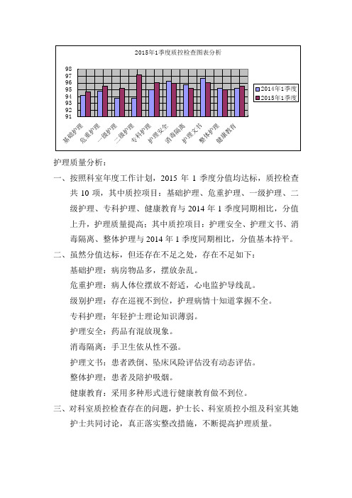 2015年1季度质控检查图表分析