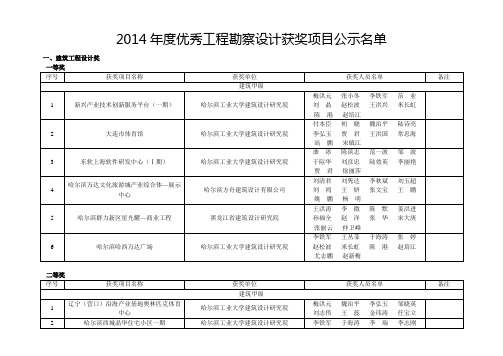 关于2014年度黑龙江省优秀工程勘察设计奖评选结果的公示