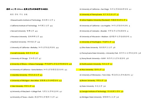 美国大学本科物理专业排名