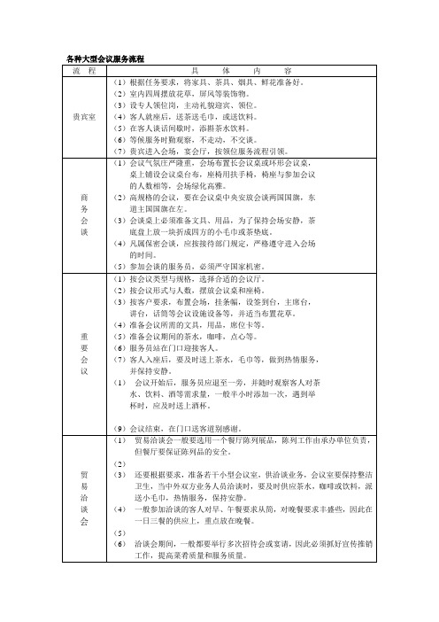 各种大型会议服务流程