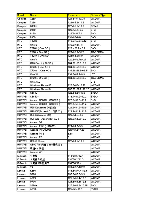 最新手机配置及价格表 2012