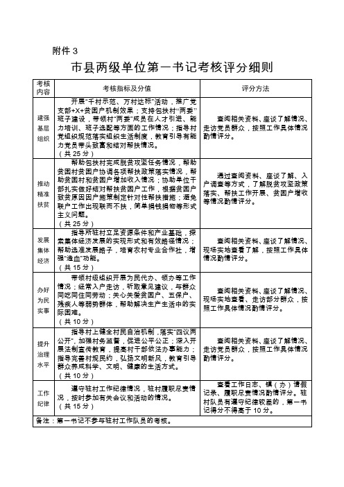 第一书记考核评分细则