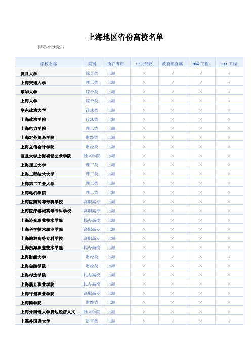 上海地区省份高校名单