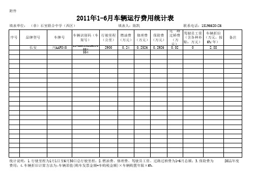 月车辆运行费用统计表