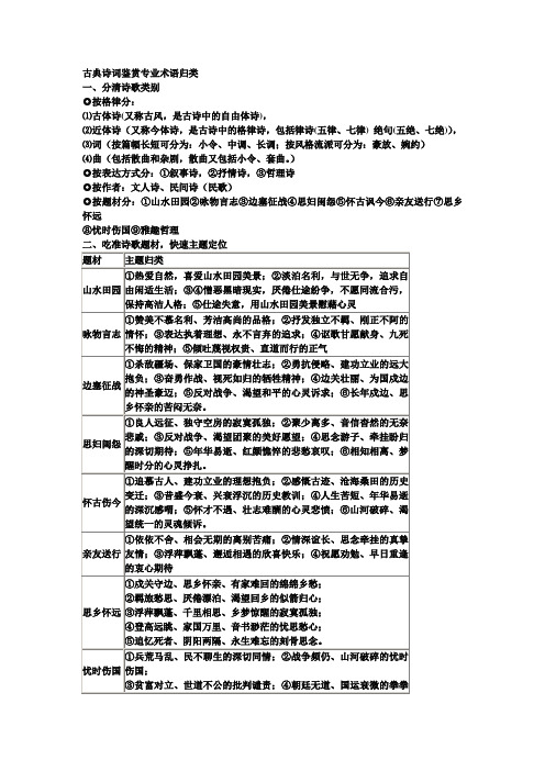 古典诗词鉴赏专业术语归类