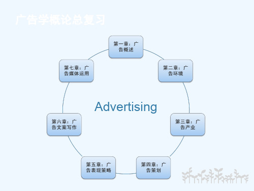 广告学概论总复习