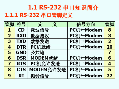 VB(11)第五章 串口通信方法与实现1