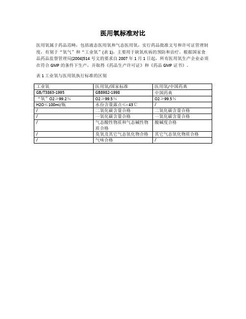 医用氧标准对比