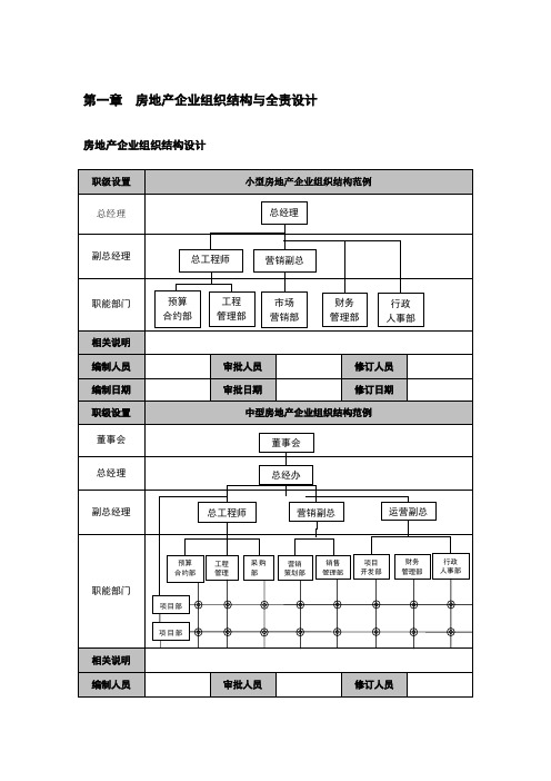 房地产企业精细化管理全案