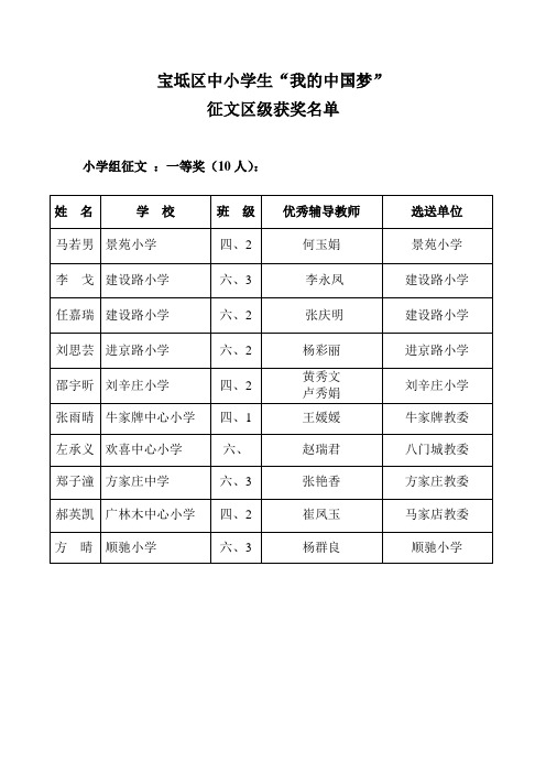 天津市宝坻区2013年读书活动区级获奖名单汇总