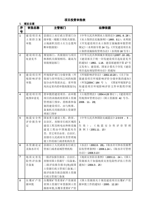 项目投资审批表