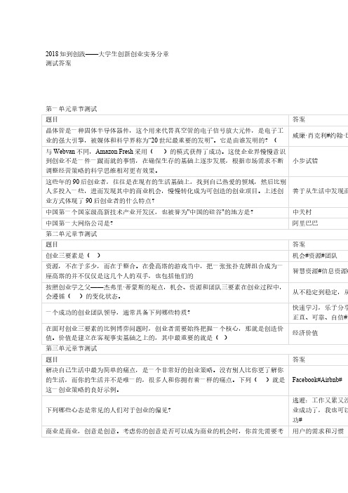 知到创践——大学生创新创业实务分章测试答案