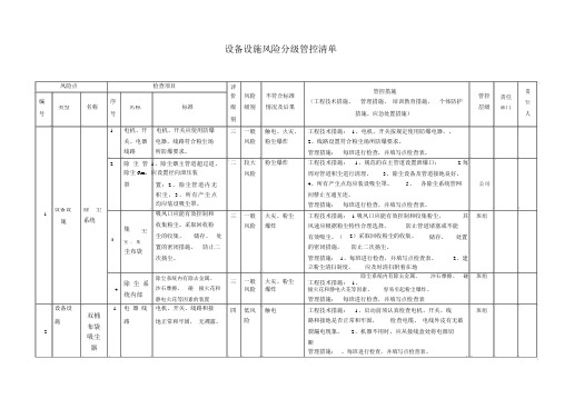 木器家具行业设备设施风险分级管控清单