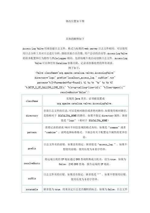 Tomcat 开启访问日志功能(Access Log)