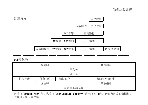 数据封装详解