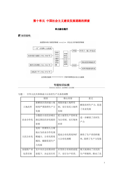 【推荐重点】2019版高考历史大一轮复习 第十单元 中国单元综合提升学案2