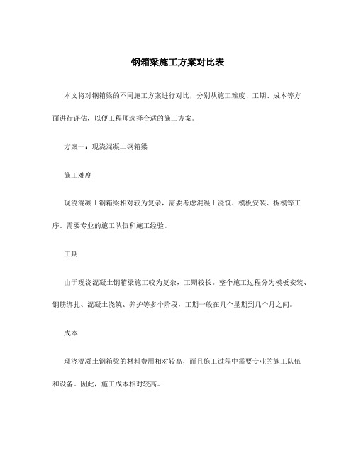 钢箱梁施工方案对比表