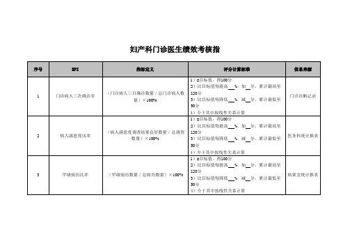 妇产科门诊医生绩效考核指