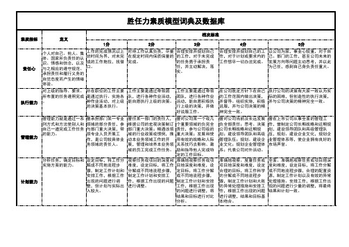 胜任力素质模型词典及数据库