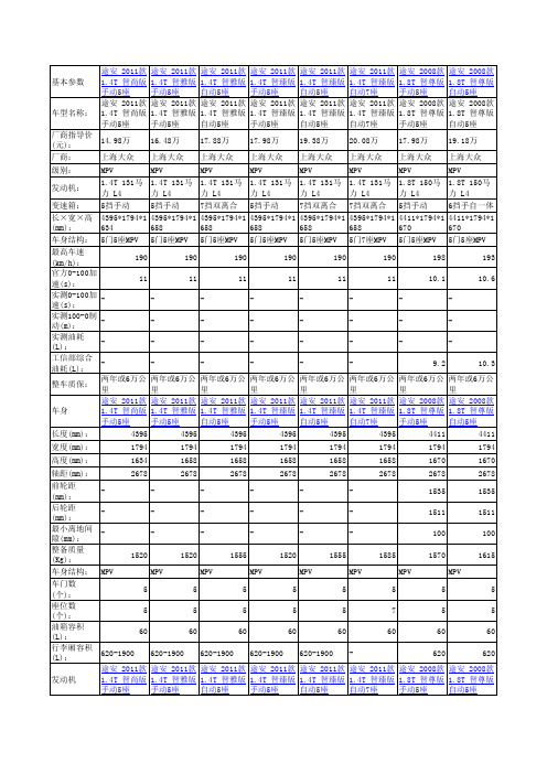 途安车型参数