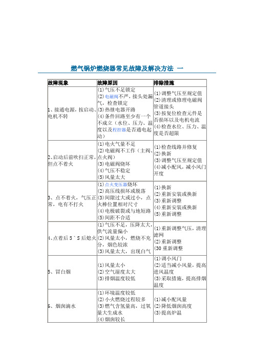 燃气锅炉燃烧器常见故障及解决方法2