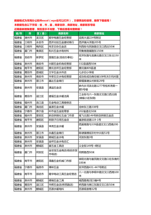 2020新版福建省五金工商企业公司商家名录名单黄页联系电话号码地址大全10185家