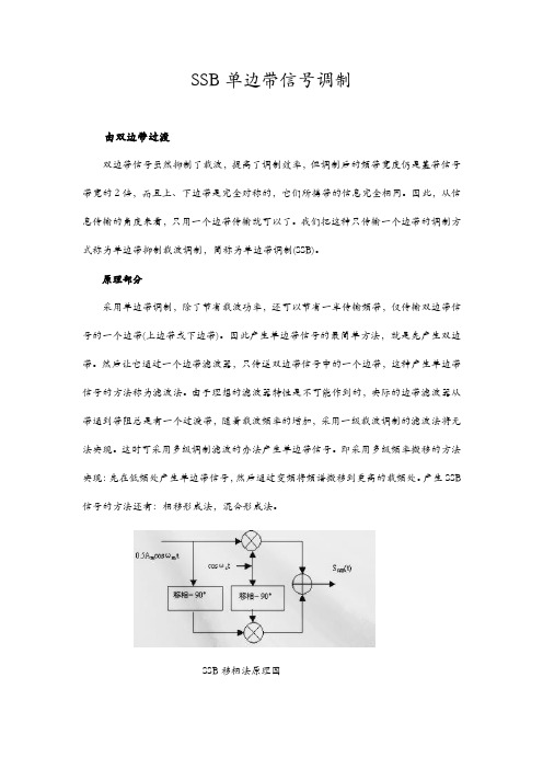 SSB单边带信号调制