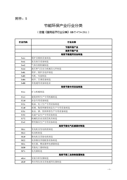 节能环保产业行业分类