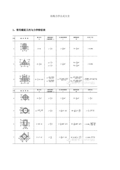 结构力学公式大全