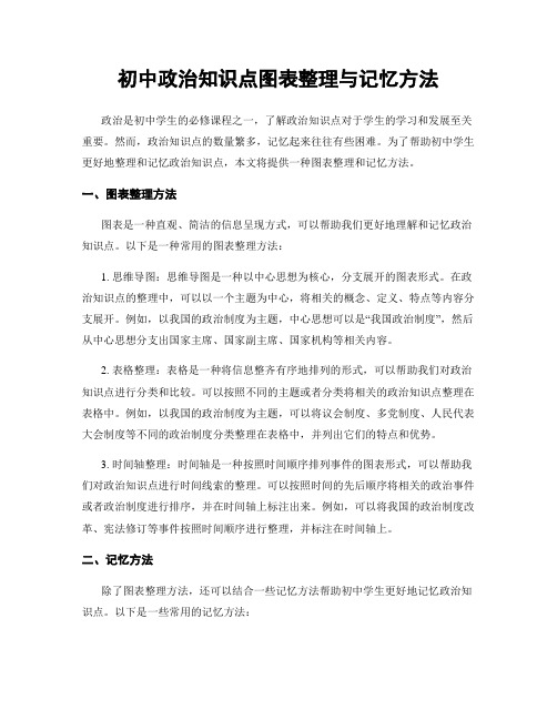 初中政治知识点图表整理与记忆方法