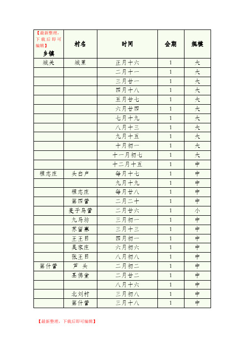 威县各乡镇庙会大全(完整资料).doc