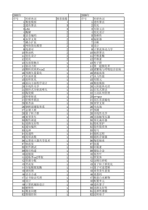 【江苏省自然科学基金】_优化设计_期刊发文热词逐年推荐_20140814