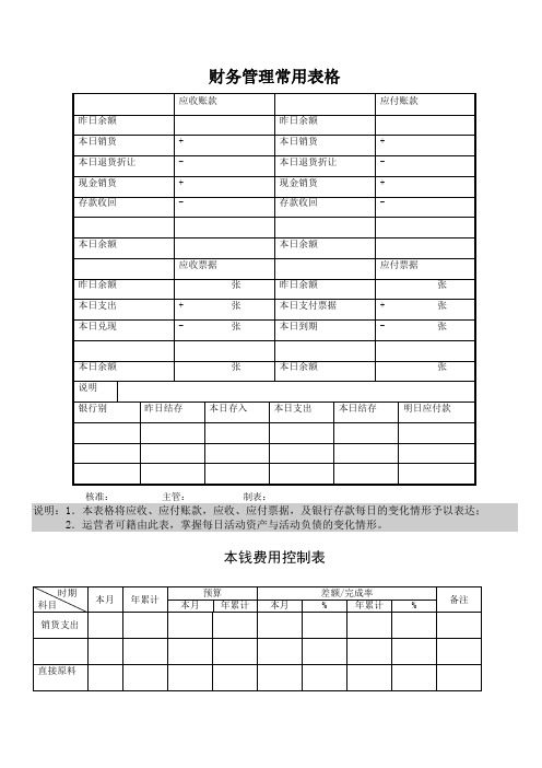 财务管理常用表格