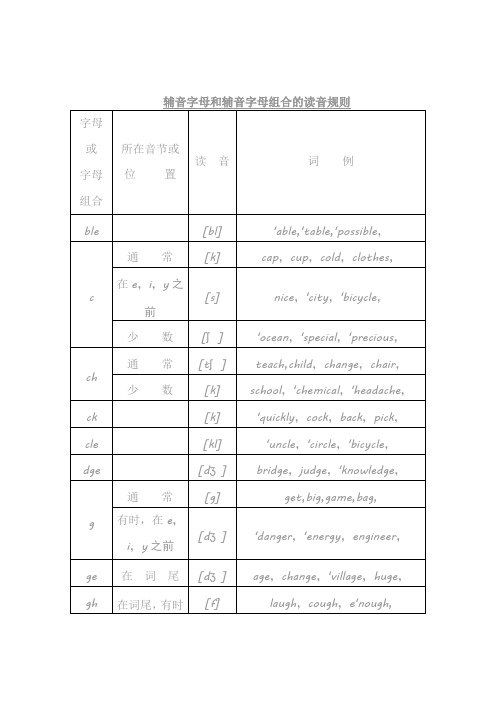 辅音字母和辅音字母组合的读音规则