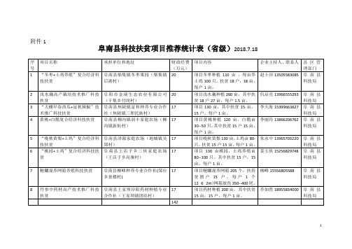 阜南科技扶贫项目推荐统计表