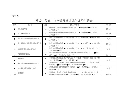 3-7建设工程施工安全管理现场诚信评价扣分表