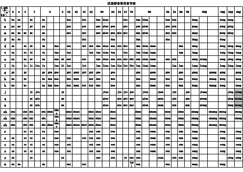 汉语拼音常用音节表(A4,A3)