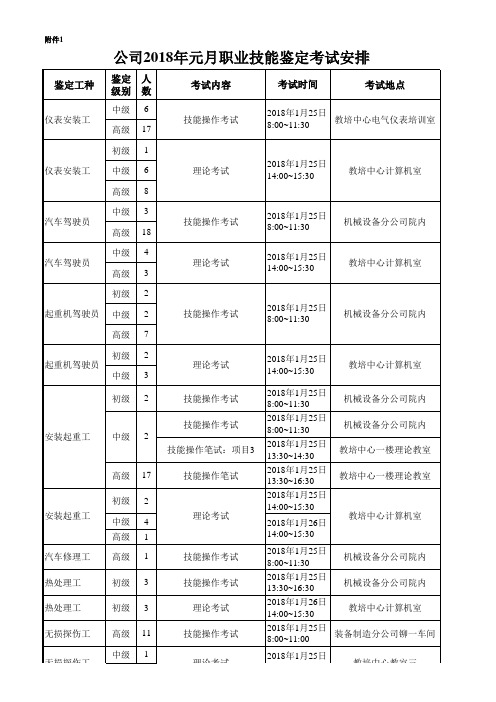 公司2018年元月职业技能鉴定考试安排