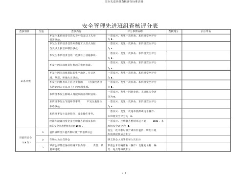 安全先进班组考核评分标准表格