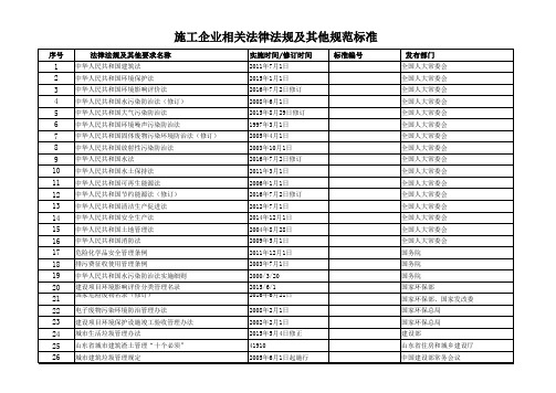 11  环境法律法规及其他要求清单