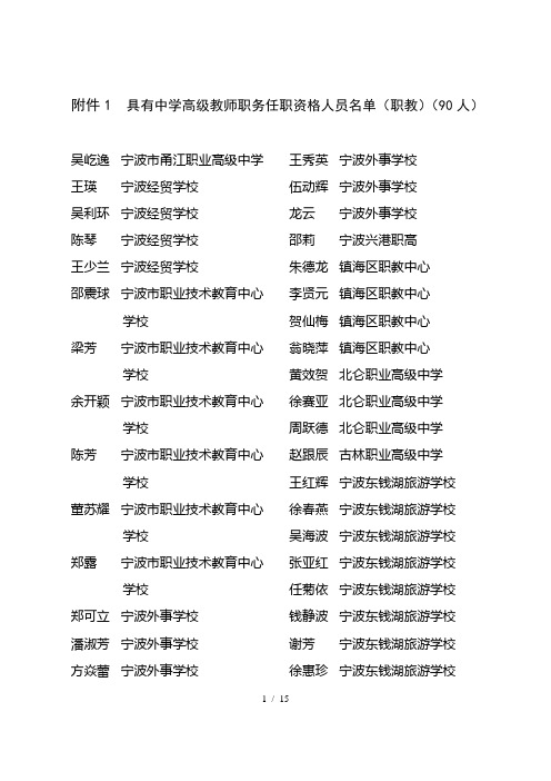 具有中学高级教师职务任职资格人员名单(职教)(人)