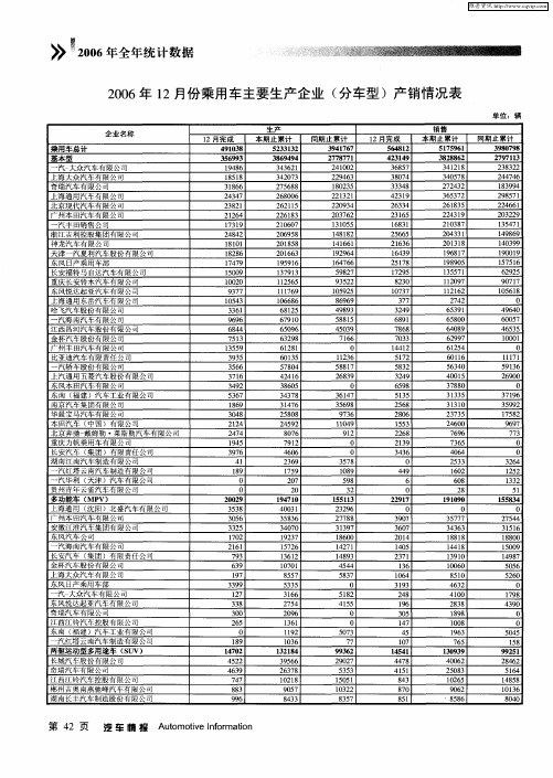 2006年12月份乘用车主要生产企业(分车型)产销情况表