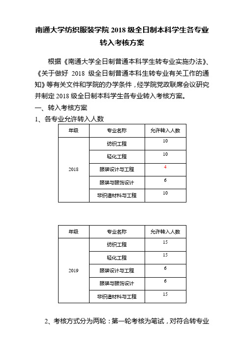 南通大学纺织服装学院2018级全日制本科学生各专业转入考核