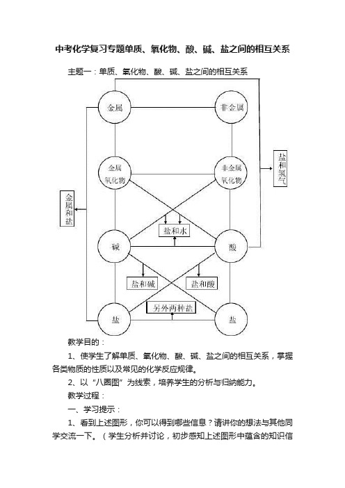 中考化学复习专题单质、氧化物、酸、碱、盐之间的相互关系