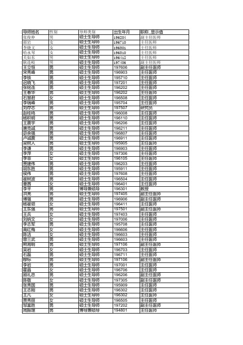 2015年天津中医药大学导师名单(仅供2010级七年制原计划培养学生互选 )