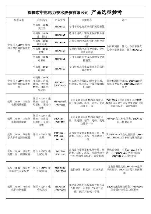 中电选型表