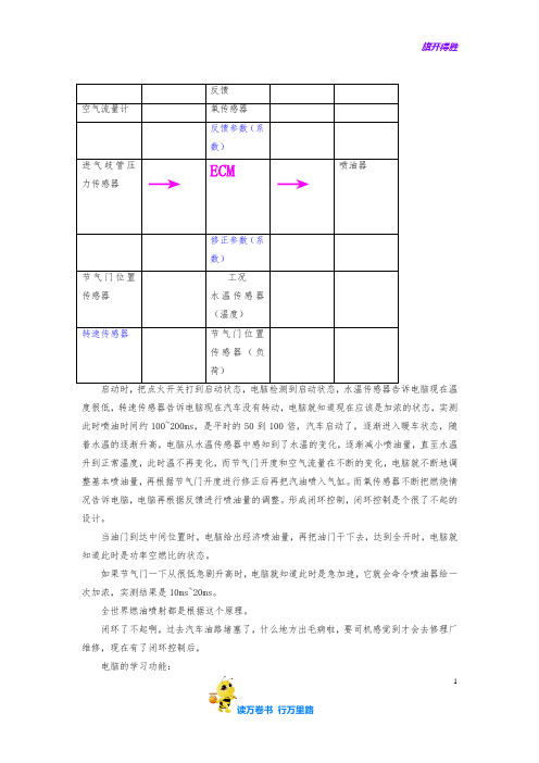 电控发动机原理与故障诊断笔记(朱军)@汽车电控 精品资源池